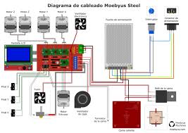 Wiring ramps electronics for reprap prusa i3 3d printer published on january 08, 2016 in series reprap prusai3 build manual in this guide, we will assemble electronics and wire them up as per below diagram P3steel Electronics And Wiring Reprap