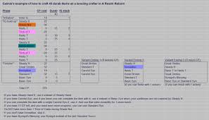 Ff14 Advanced Crafting Guide By Caimie Tsukino Ffxiv Arr