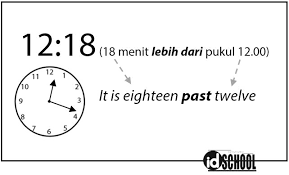 Maybe you would like to learn more about one of these? Cara Menyatakan Jam Dalam Bahasa Inggris Idschool