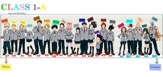 ↑ my hero academia manga and anime: My Hero Academia Villain Chart Novocom Top