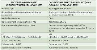 These levels are measured in decibels. Http Www Allion Com My Download Alaf1 Pdf