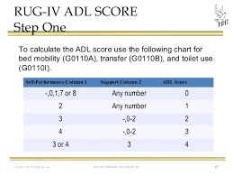 Documenting The Care You Provide Adl Accuracy