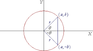 One of the most used functions in physics, engineering or any real application of math is the trigonometric functions. Inverse Trigonometric Functions Topics In Trigonometry