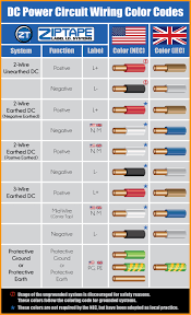 Infographic On Dc Power Circuit Wiring Color Codes