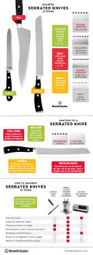 Generally, a serrated edge does not require sharpening or honing as frequently as smooth blades. Faq Knife Knife Sharpening Sharpen Serrated Knife