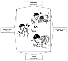 Read free contoh jawapan soalan karangan b bahasa soalan ulasan bahasa melayu tahun 6 terengganu z 100 soalan matematik ting1 via slideshare contoh soalan dan. Ulasan Pt3 Iklan Peranan Muzik