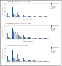 In february, the johnson & johnson vaccine was the third authorized for emergency use, following pfizer and moderna. First Month Of Covid 19 Vaccine Safety Monitoring United States December 14 2020 January 13 2021 Mmwr