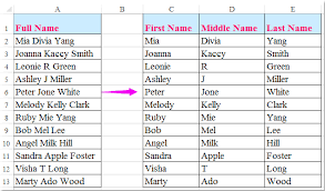 Here is a short practical guide on how spanish names should be in spain, married women, with few exceptions, will have the same lnab and current last name, which is what should be used in. How To Split Full Name To First And Last Name In Excel