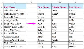 Most famous person with last name malay. First Name Last Name Malay Naming Convention For Malay Profile