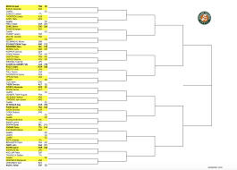 Ash barty faces the croatian player bernanda pera in the first round. French Open Results 2020 Live Tennis Scores Full Draw Bracket From The Grand Slam Sporting News Canada