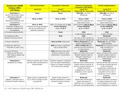 Asam Criteria Checklist 9 Great Lessons You Can Learn From