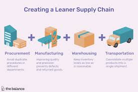 lean supply chain management expert guide