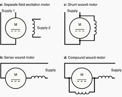 Pin On Electrical