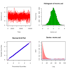 Hence markov chain monte carlo methods are memoryless searches performed with intelligent jumps. Metropolis Hastings Mcmc Algorithms Darren Wilkinson S Blog