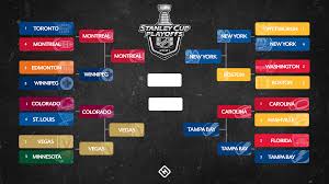 Any obituary for the nhl is alarmist bullshit, written by someone with a short memory. The 2020 21 Playoff Teams In Progress Observations Nova Caps