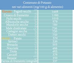 Quanto spesso vi è capitato di sentire, nelle pubblicità che scorrono in televisione, questi due termini associati? Potassio E Sport Quanto Potassio Assumere Al Giorno