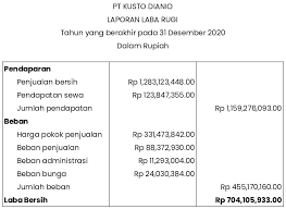 Menurut schipper (1989) dalam rahmawati dkk (2006) 2. Laba Adalah