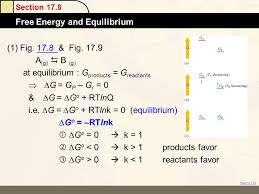Notice how each concentration of product or reactant is raised to the power of its coefficient. Spontaneity Entropy And Free Energy Ppt Download