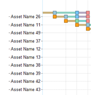 Rank Sorting A Spotfire Gantt Charts By The X Axis Data