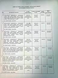 Daerah hulu selangor merupakan salah satu daerah di negeri selangor. Jps Hulu Selangor Tender