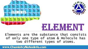 What Is Element Chemistry Notes Notes Info Innovative Education