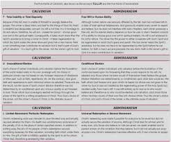Calvinism Vs Arminianism Comparison Chart By L Boettner