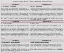 Calvinism Vs Arminianism Comparison Chart By L Boettner