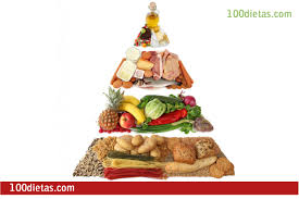 Check spelling or type a new query. Dieta De Los Puntos Como Hacer La Dieta Riesgos Y Beneficios