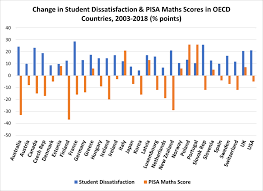Questions from the oecd pisa test in 2018, 2015 and 2012. Beware False Idols Of Education Excellence Take Pisa Test Results With A Grain Of Salt Laptrinhx News