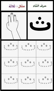 بطاقات صور ملونة حروف الهجاء العربية منتدى المرأة والطفل جنى النسائية learn arabic alphabet arabic alphabet for kids arabic alphabet