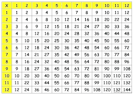 100 table chart csdmultimediaservice com