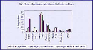 National Center For Home Food Preservation Nchfp Publications