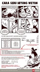 Bisa dibilang, orang yang berweton jumat manis ini merupakan tipikal orang yang enak diajak berkawan. Jumlah Weton Jumat Legi Tugas Agus