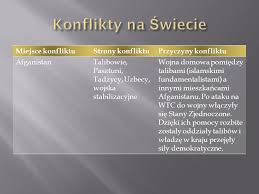 Afganistan znalazł się na rozdrożu. Wojna Jest Ojcem Wszystkich Grzechow Heraklit Z Efezu Ppt Video Online Pobierz