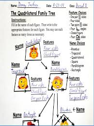 Classifying Quadrilaterals Properties Attributes And