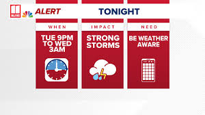 Severe Storms Hit North Georgia: Flash Flood Warnings and Tornado Threat