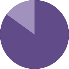 File 85 Pie Chart Svg Wikimedia Commons