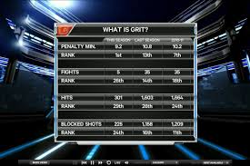 Sportsnets Grit Chart Midway Through Grit Is Meaningless