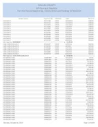 DALLAS COUNTY AP Payment Register For the Period Beginning: 10/01/2014 and  Ending: 9/30/2014