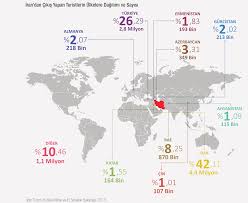 Anasayfa turizm rapor ve istatistikleri istatistikler. Turizm