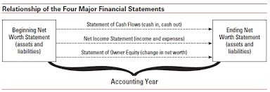 Understanding Profitability