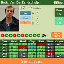 Ван де зандшулп ботик / botic van de zandschulp. Oe5zbhucwjvyum