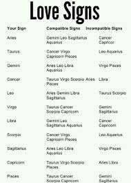 Cancer and gemini compatibility (gemini dates: Love Sign Bilzer Blog Zodiac Signs Sagittarius Zodiac Signs Leo Zodiac Signs Funny
