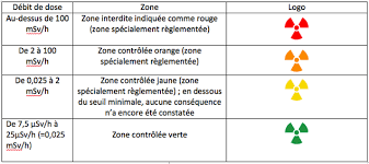 The zurich transport network is divided into fare zones. Les Zones Geographiques Dangers Du Nucleaire