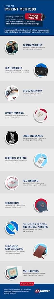 Types of Imprint Methods - ePromos Promotional Products, LLC