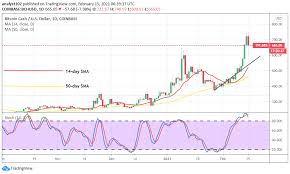 Our pricing algorithms predicts a price of $2765.8544 for bch/usd by february, 2022. Bitcoin Cash Price Prediction Bch Usd Price Trades Higher Past The Previous 600 High Resistance Point Insidebitcoins Com
