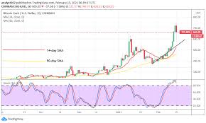 However, always do your own due diligence to select the best wallets that suit your needs. Bitcoin Cash Price Prediction Bch Usd Price Trades Higher Past The Previous 600 High Resistance Point Insidebitcoins Com