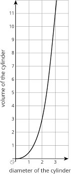 Go math grade 8 answers. Grade 8 Unit 5 Practice Problems Open Up Resources