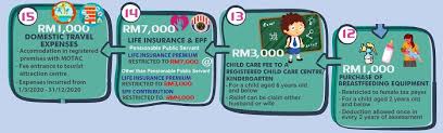 Uncommon malaysian income tax relief and deduction. You Can Claim These Tax Reliefs For Year Of Assessment 2020