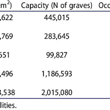 We did not find results for: Pdf The Privatization Of Death The Emergence Of Private Cemeteries In Romania S Postsocialist Deathscape
